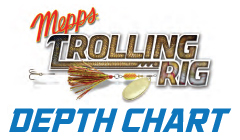 Click for Trolling Rig Depth Chart