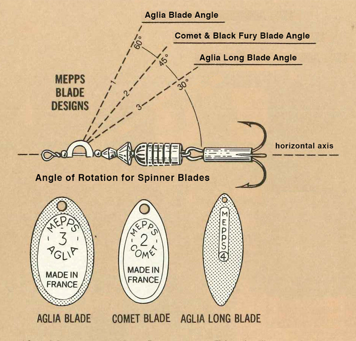 Pick The Right Mepps Spinner Blade Style For Various Conditions